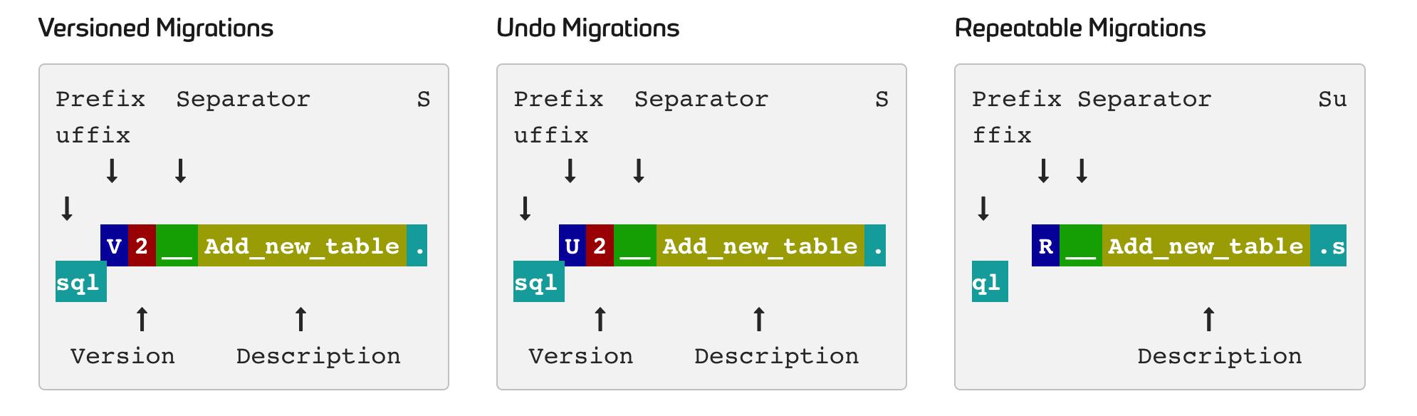 springboot实现数据库三表查询,springboot数据库分表