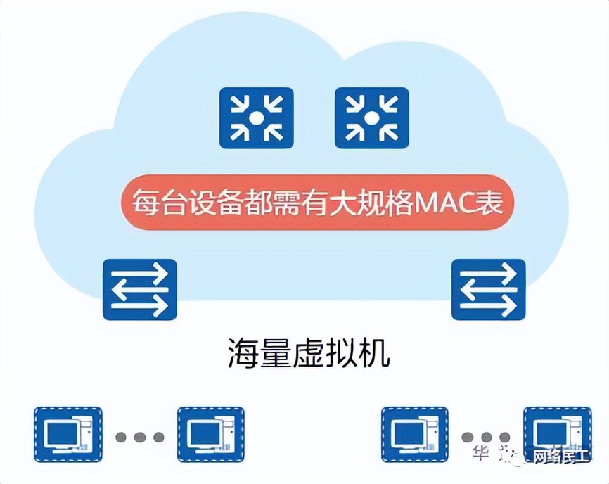云计算虚拟化vxlan技术,vxlan是一种网络虚拟化技术