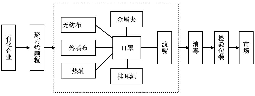 广东省地理学业水平考试模拟题,2022年7月合格性考试广东地理试卷