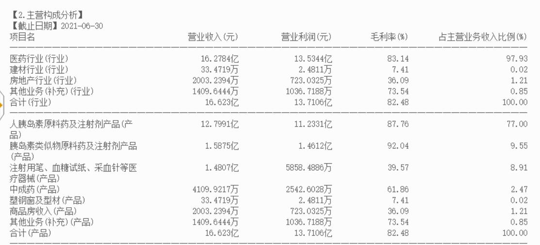 胰岛素集采2024降价了吗,胰岛素集采5月接续落地