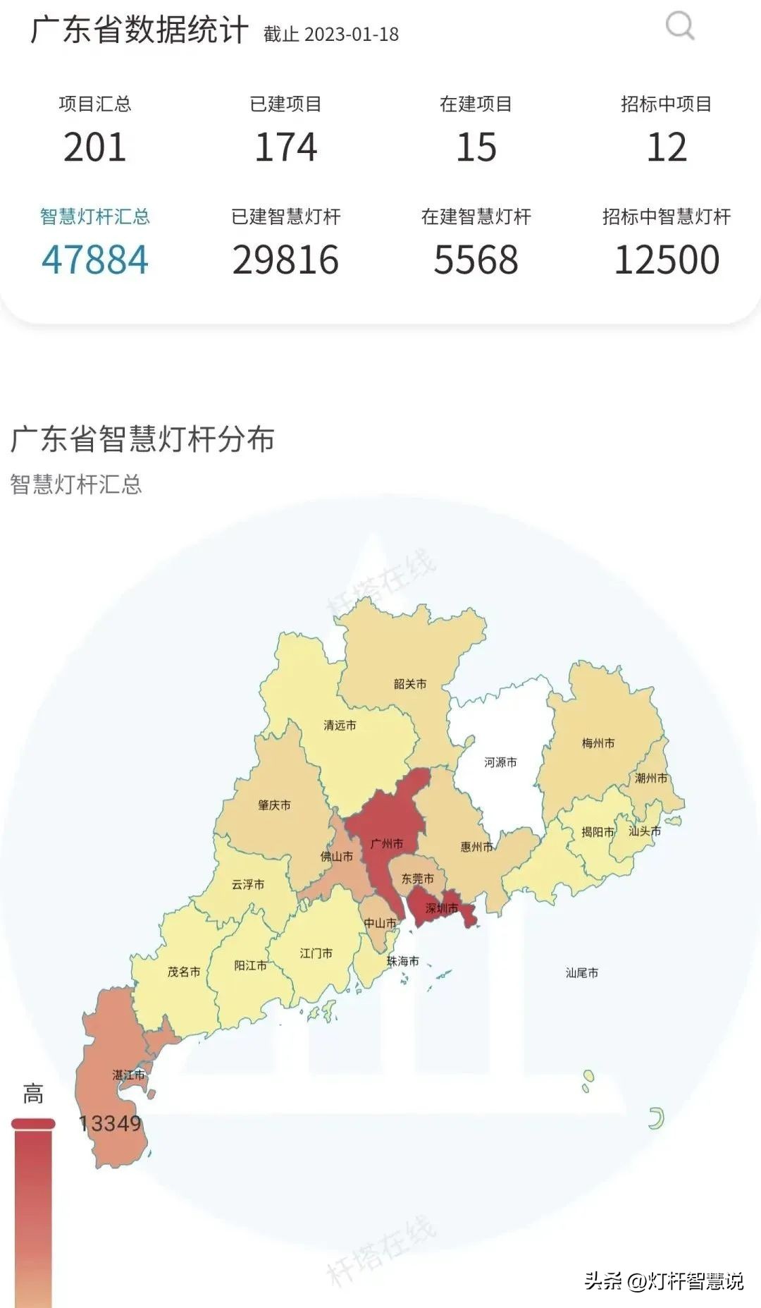 2023年全国智慧灯杆招标信息,智慧灯杆技术可研究性报告