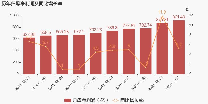 银行股集体上涨,银行股爆发