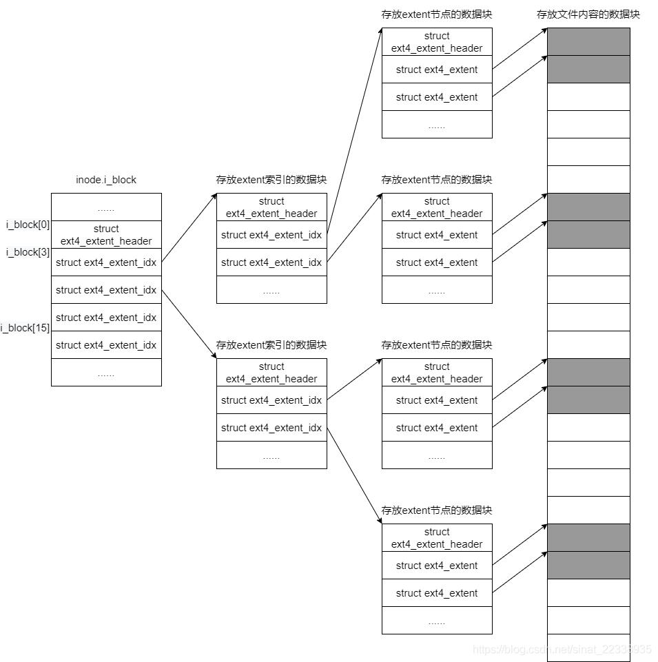 ext文件系统的核心组成部分,ext4文件系统最小容量