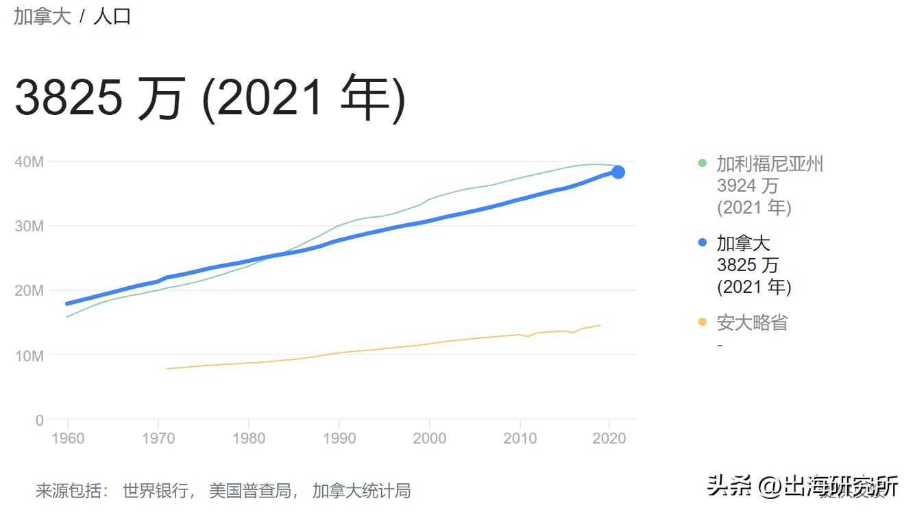 印度人快速占领加拿大！50年后是印度的天下？卡利斯坦为何崛起？