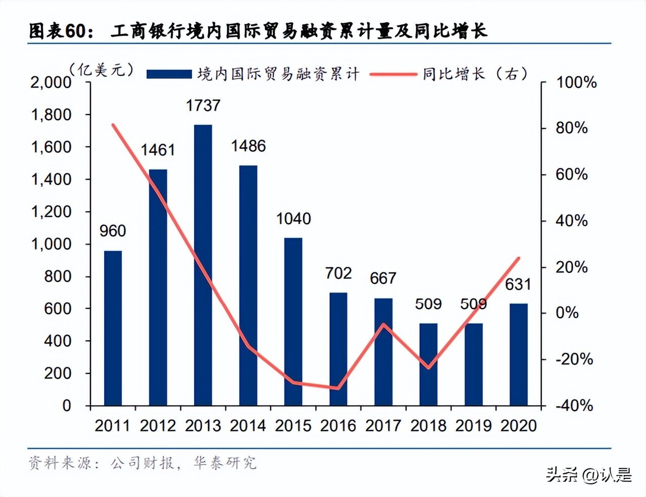 金融行业出海专题研究：从传统到新兴，金融出海正当时