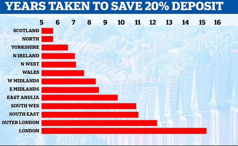 伦敦市中心买公寓,在英国买一套小公寓