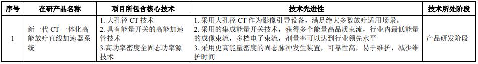 联影医疗在建项目,联影医疗产业化示范基地二期项目