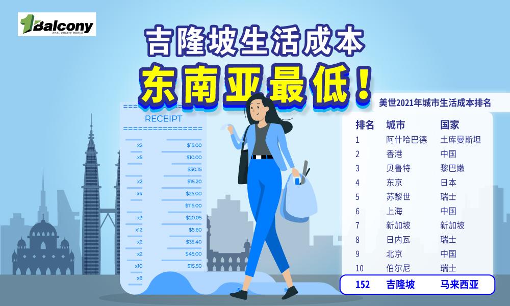 吉隆坡外籍人口,昆明和吉隆坡哪个适合移居