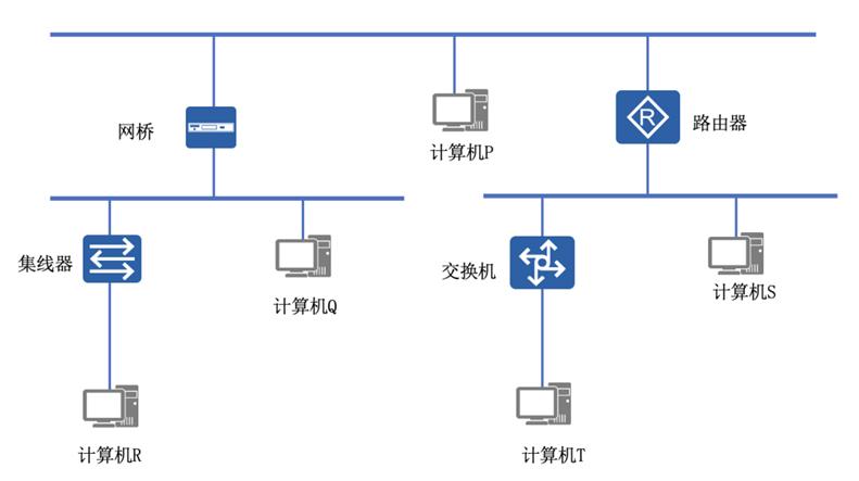 it网络工程师培训,北京网络工程师培训