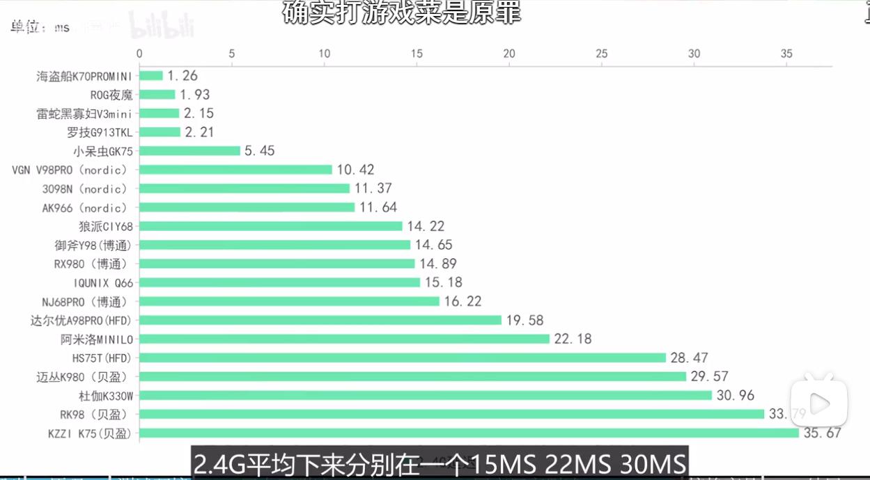 关于键盘延迟设置的问题,键盘输入延迟和响应延迟