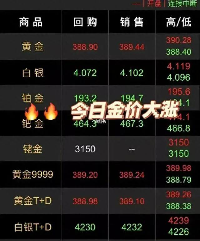 金价今日涨价原因,金价银价最新消息