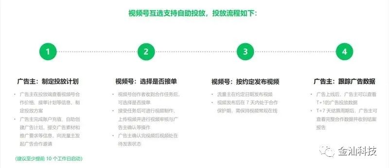 一分钟了解广告,微信视频号如何开通广告