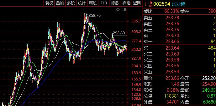 了解a股节后走势,a股指数编制规则