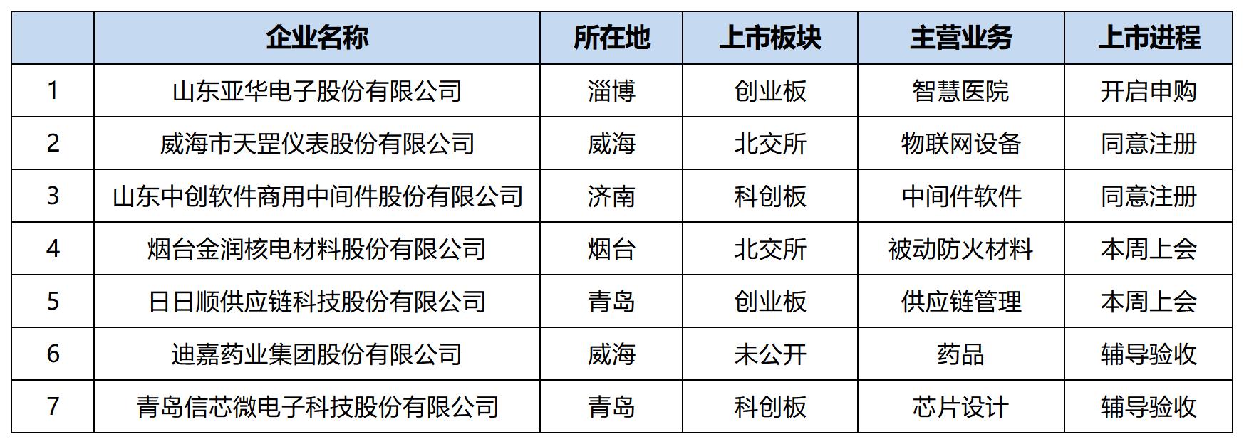 亚华电子股票视频,亚华电子产品