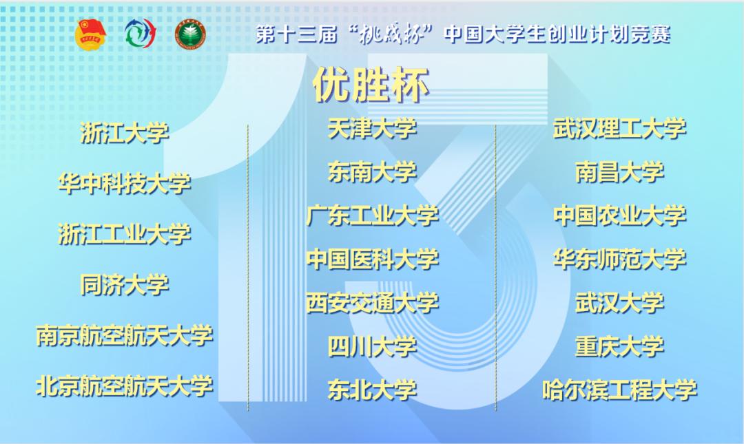 十三届挑战杯大学生创业颁奖典礼,十二届挑战杯中国大学生创业计划