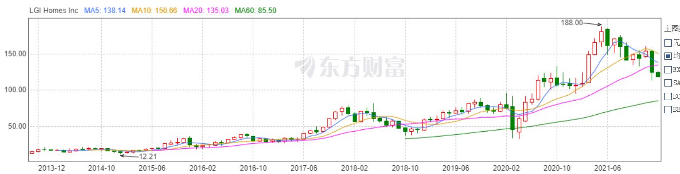 地产股会持续强势吗,地产股大涨下一只涨停股呼之欲出