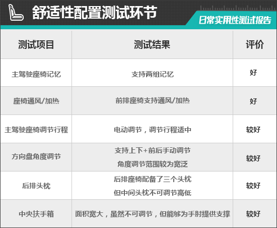 2022款哪吒S试驾视频,2022款哪吒S测评