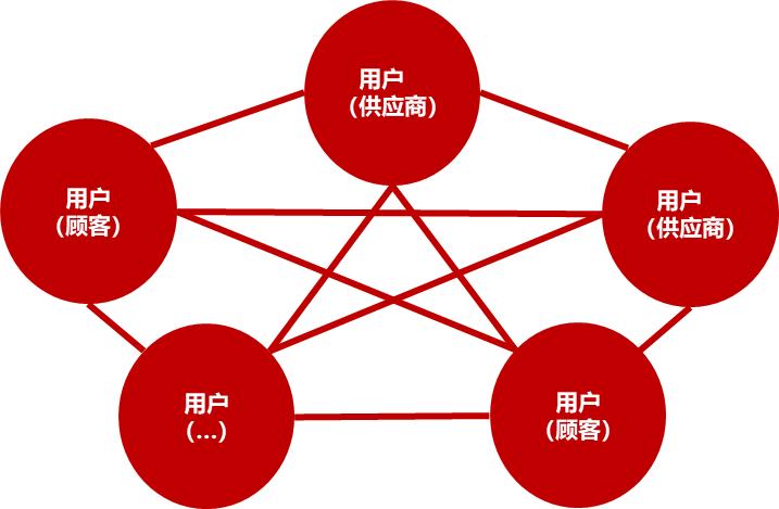 阿里巴巴实施战略的优势是什么,阿里巴巴的目标和战略是什么