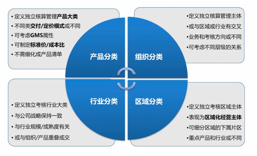 创业型企业营销方案策划,以实例分析企业如何构建营销规划