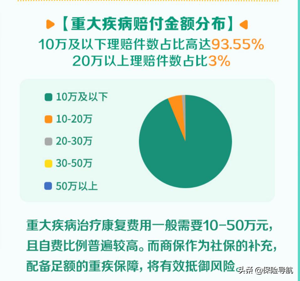 给客户做保单体检的经历,保单体检一般分为几个步骤