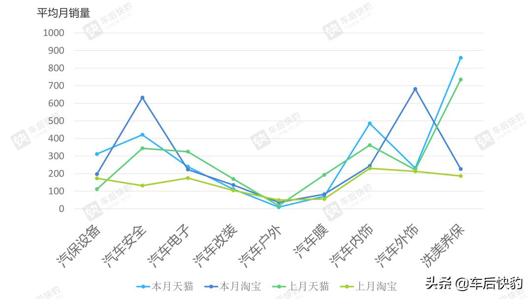 6月汽车销量数据分析,2016电商汽车销量