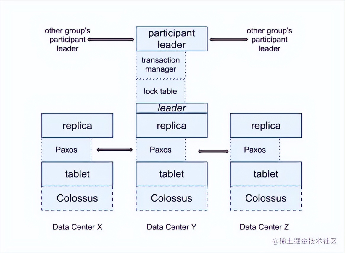 一文读懂算法,一文读懂数据库发展史