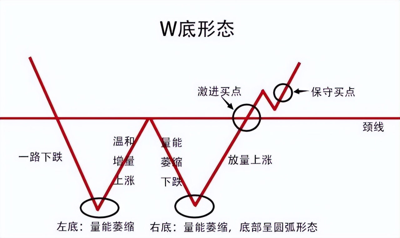 操盘高手战法,操盘高手股票指标