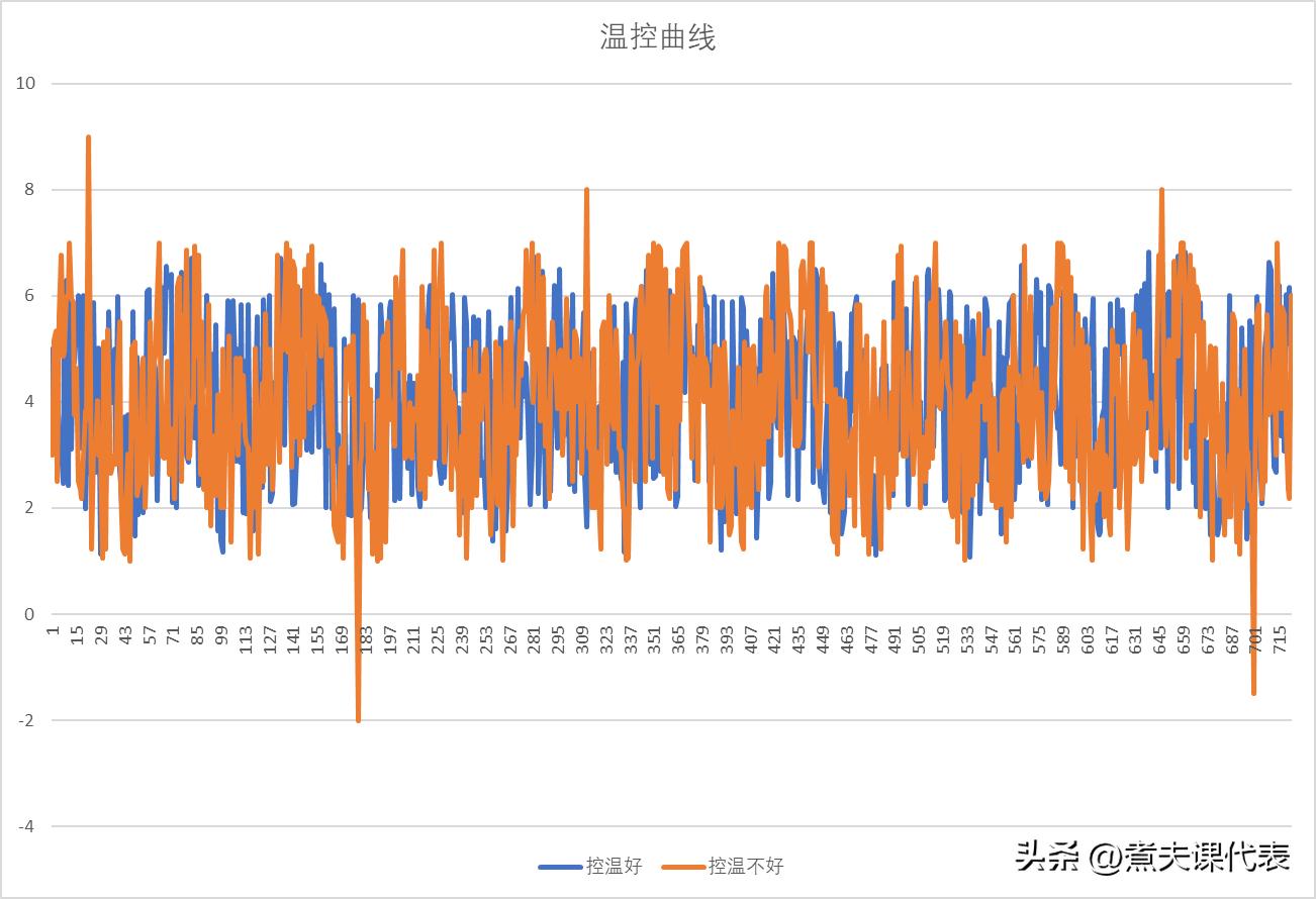冰箱温控器如何选购,双开门冰箱选购攻略