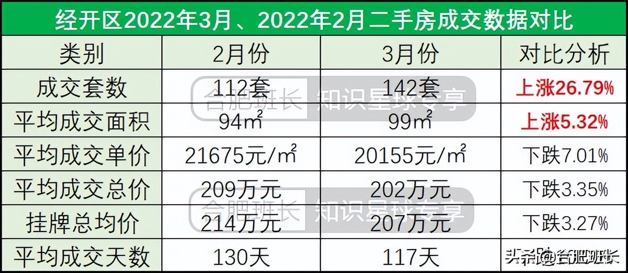 合肥二手房成交量最大的小区,合肥楼市8月二手房成交量