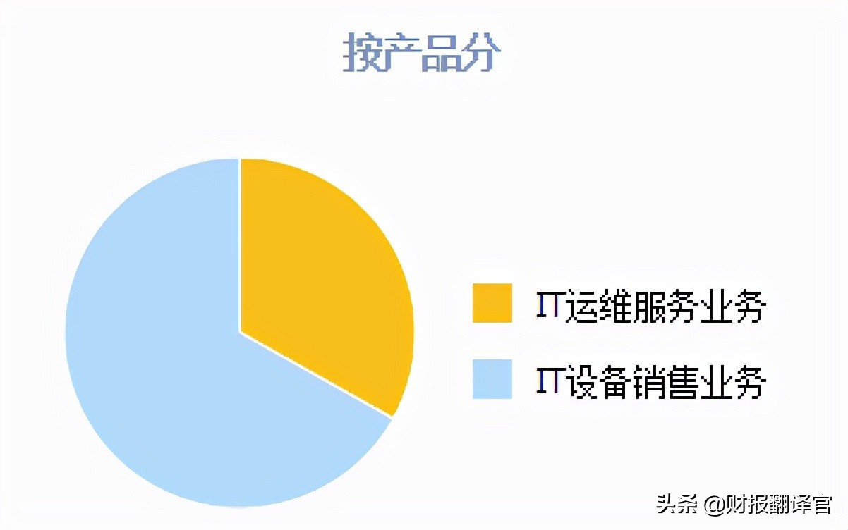 东数西算概念板块,东数西算核心概念股排名