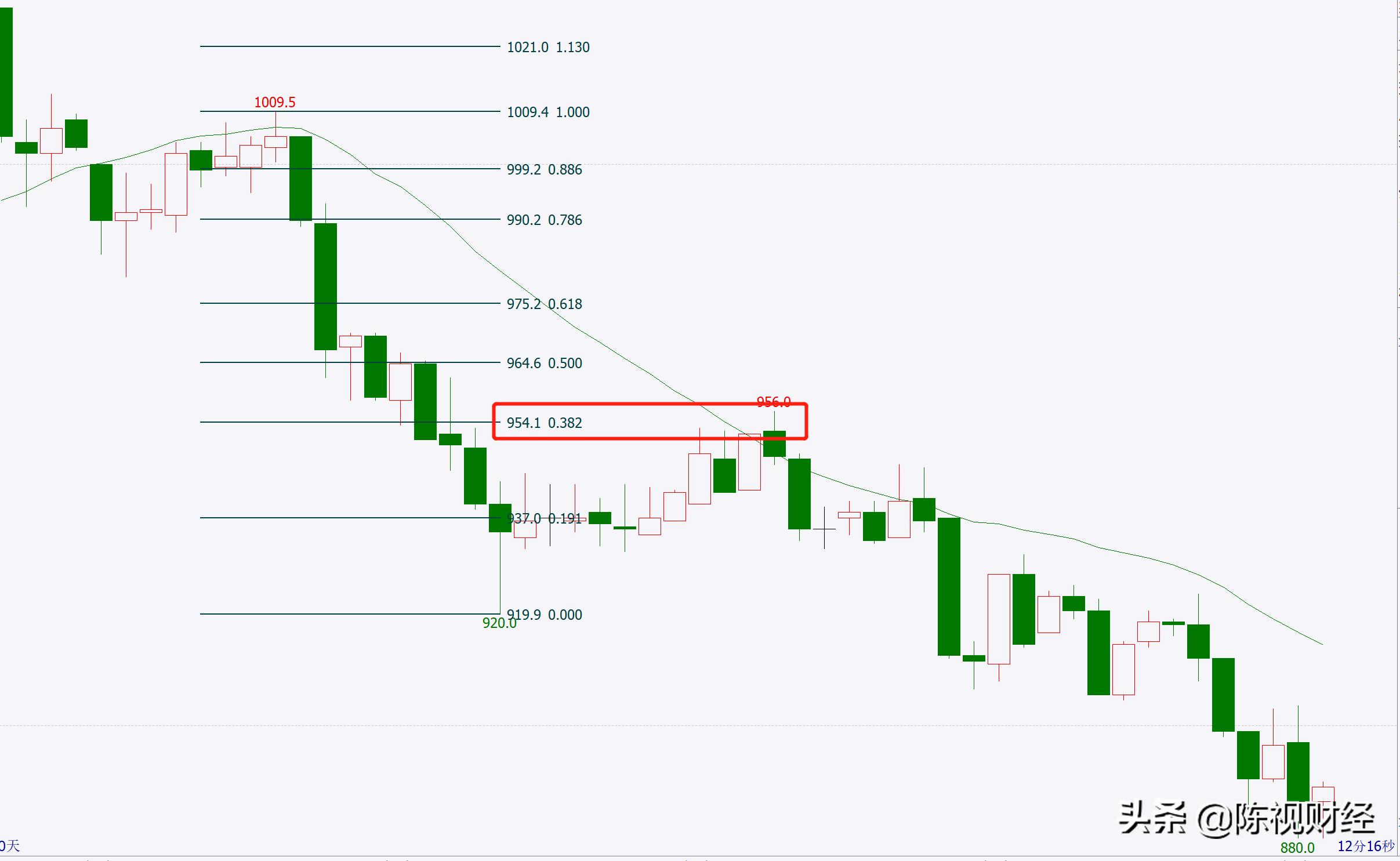 短线5分钟买卖技巧,股票短线60分钟买卖技巧