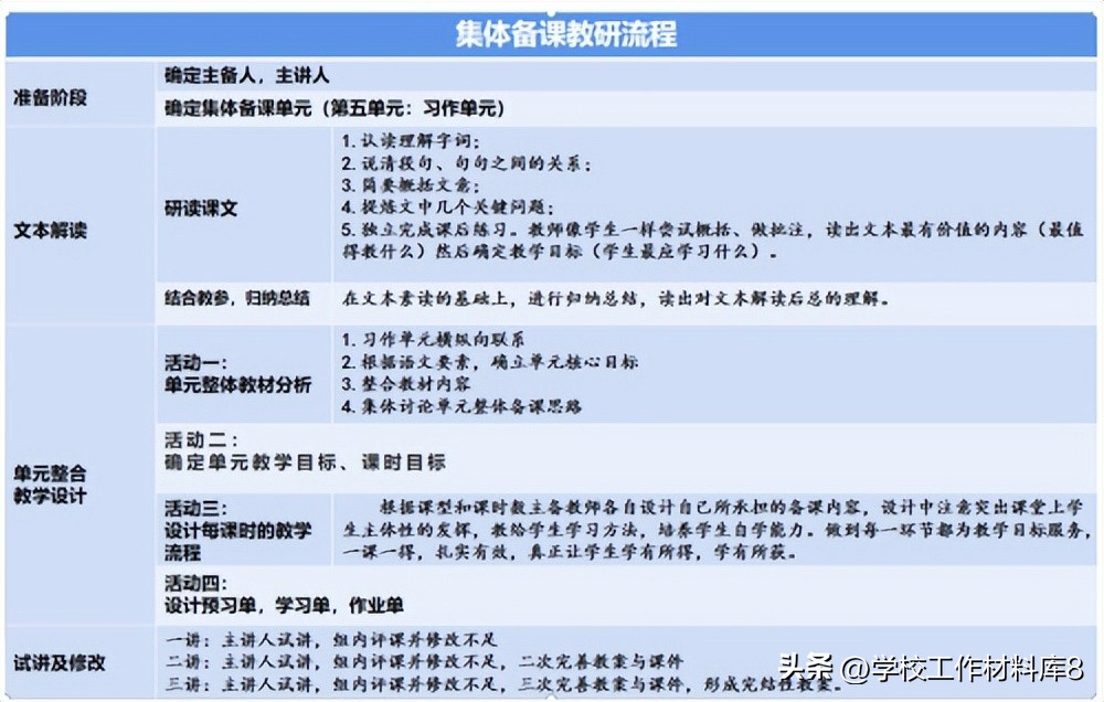 学校教学工作总结2022完整版,xx小学学校年度工作总结
