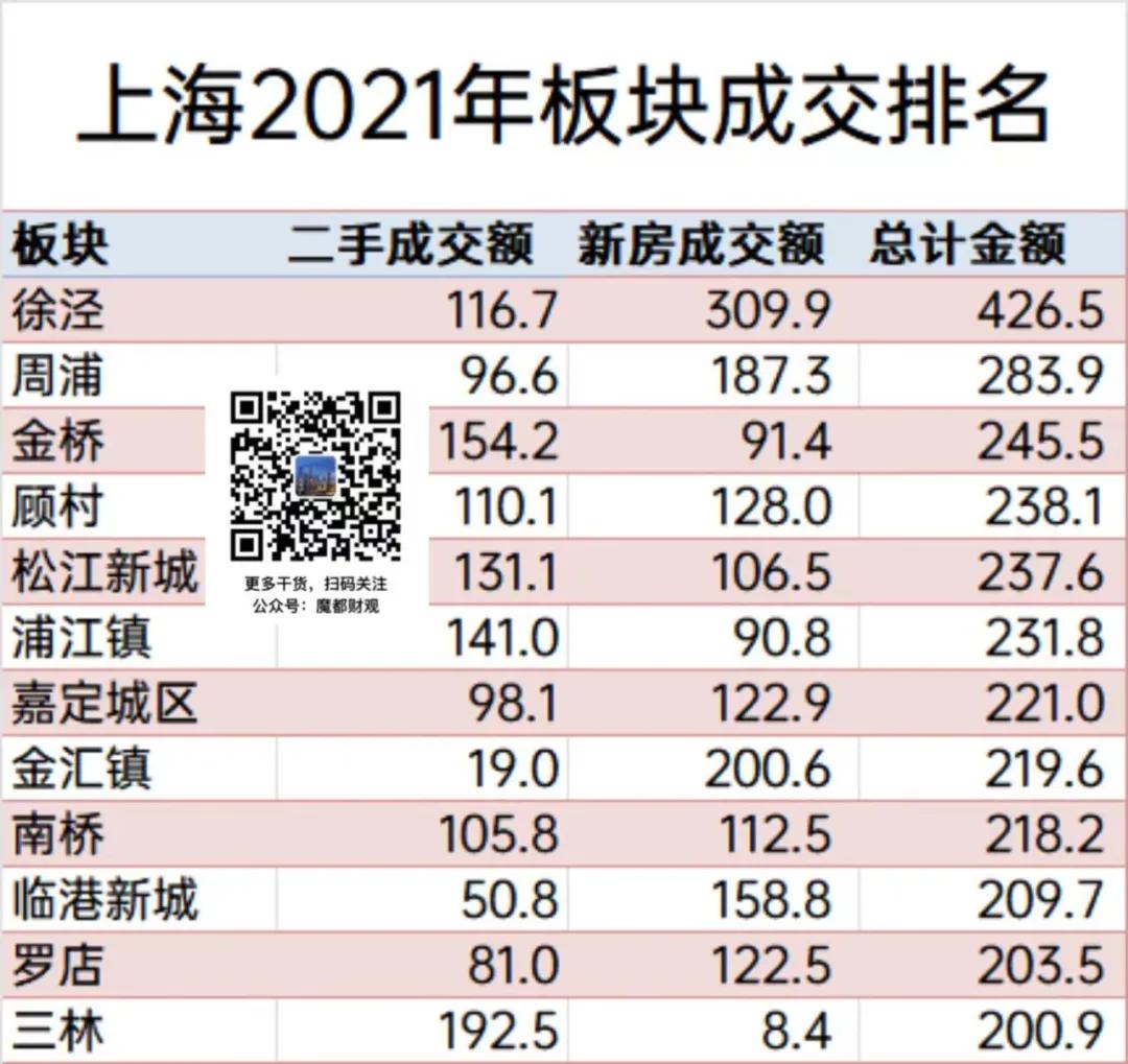 上海的买房人，正在用脚投票