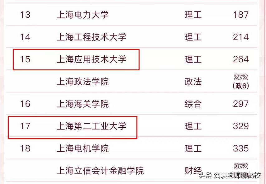 上海第二工业大学和上海商学院,上海第二工业大学是双一流吗