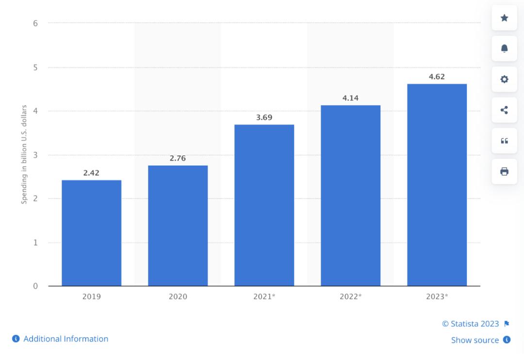速码|2023海外红人营销怎么做?就看这5点