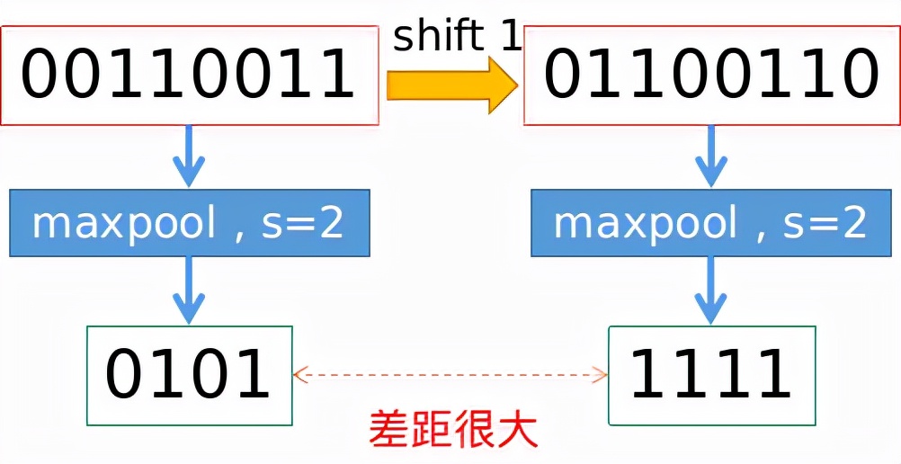 cnn缃戠粶妯″潡,鍥捐В10澶nn缃戠粶鏋舵瀯閫氫織鏄撴噦
