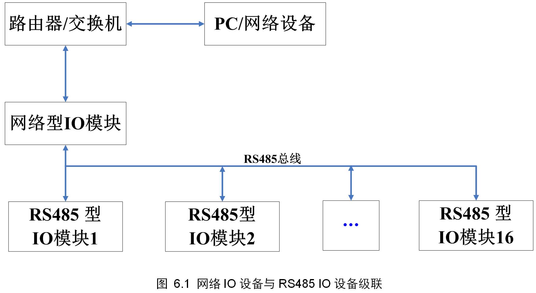 智嵌物联2路网络继电器控制器使用方法