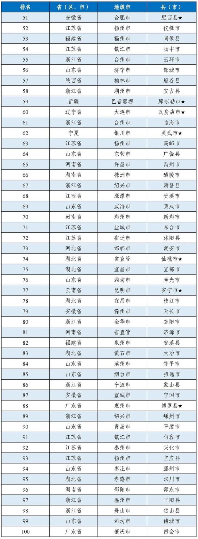 青岛各县工业百强县,青岛十大工业强镇