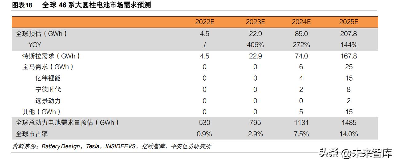 2021年锂电池行业白皮书,锂电池市场前景分析文章
