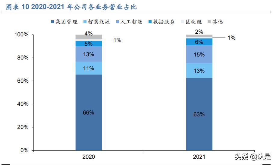 远光软件最新研究,远光软件研报
