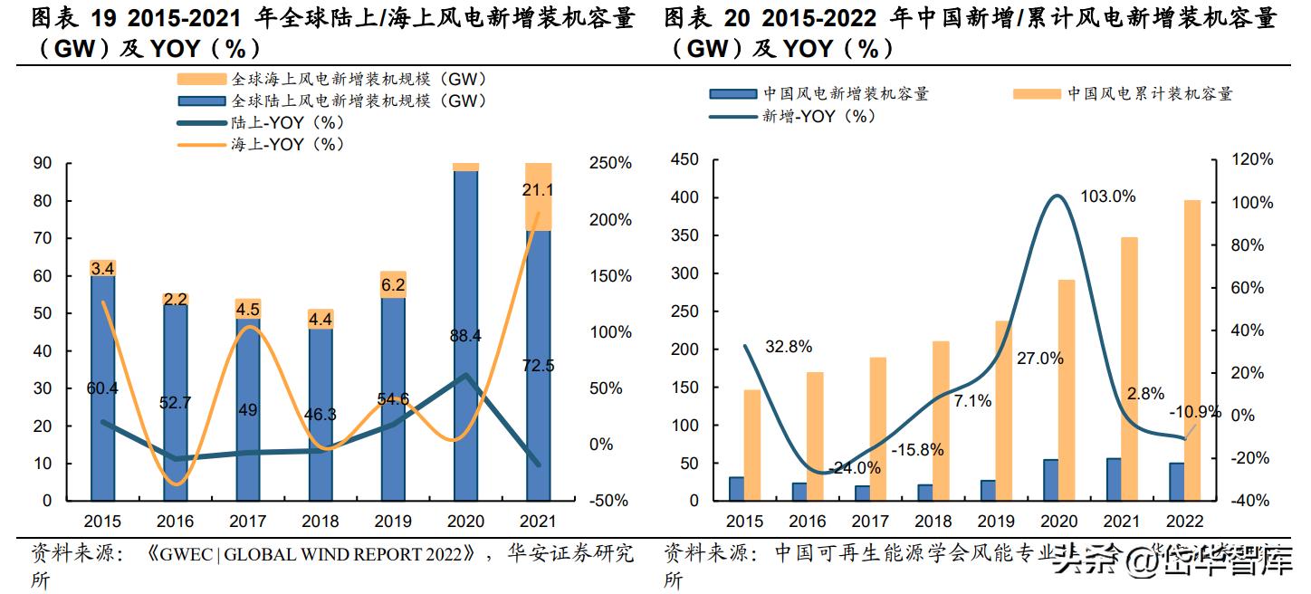 深耕新能源领域,深耕于新能源领域