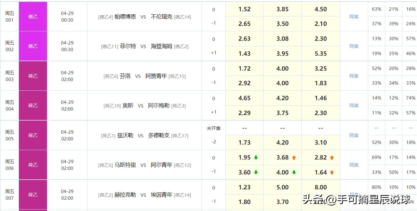 4.8竞彩足球今日推荐最新,今日竞彩足球推荐预测最新分析