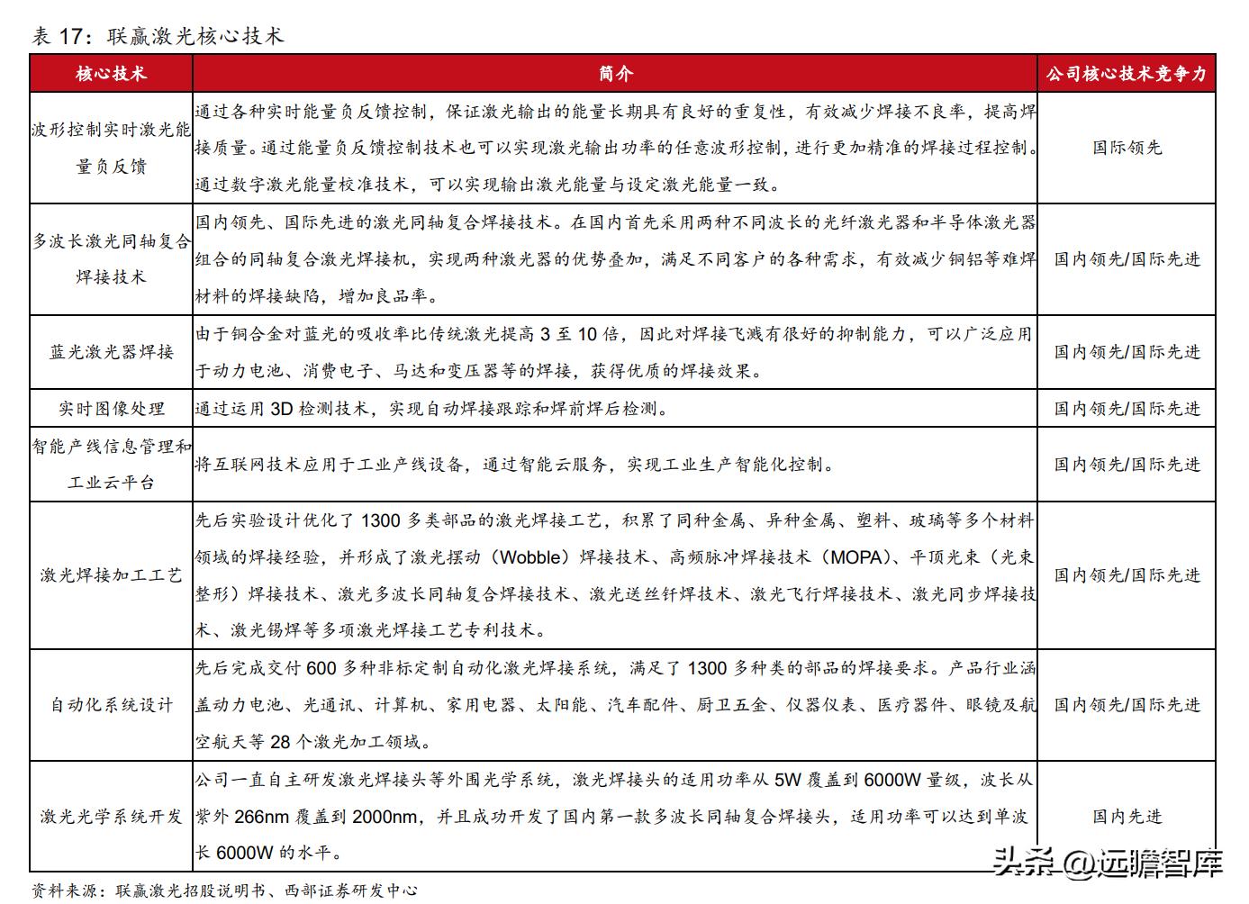 动力电池厂商扩产计划,动力电池独角兽龙头