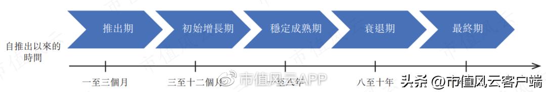 体育游戏开发商望尘科技港股IPO:中国区增长缓慢，亟需出海证明