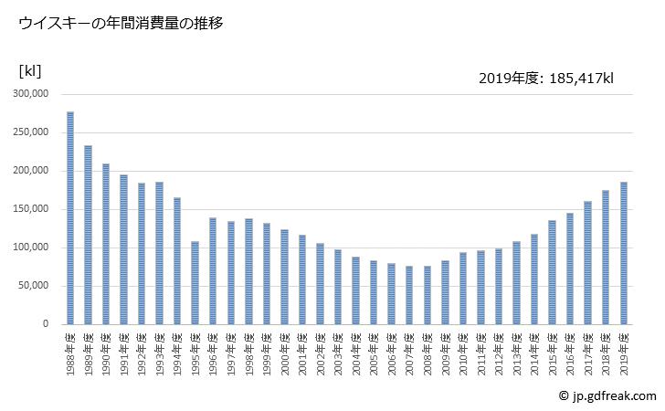 山崎威士忌750毫升和700毫升区别,茅台好喝还是同价位的威士忌好喝