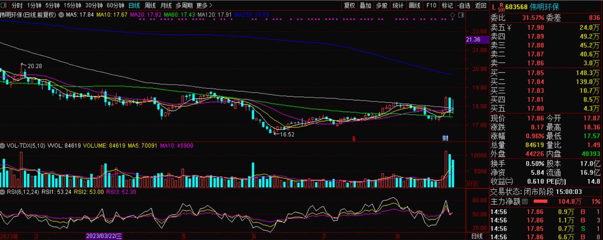 伟明环保603568这支股票如何,伟明环保603568股吧