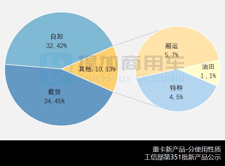 工信部第374批新品公示,工信部第356批新车目录