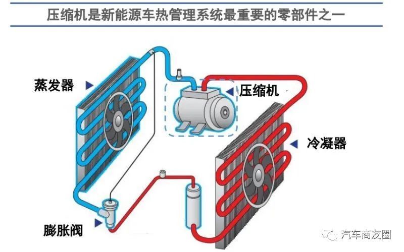新能源压缩机价格,新能源汽车涡旋式压缩机价格表