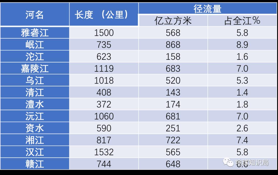 长江流域都很热,长江新闻全球高温热浪