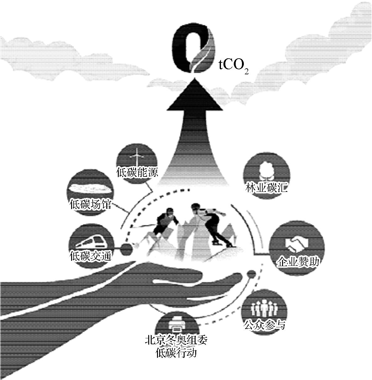2023年高考地理一轮复习专题训练卷八资源、环境与国家安全